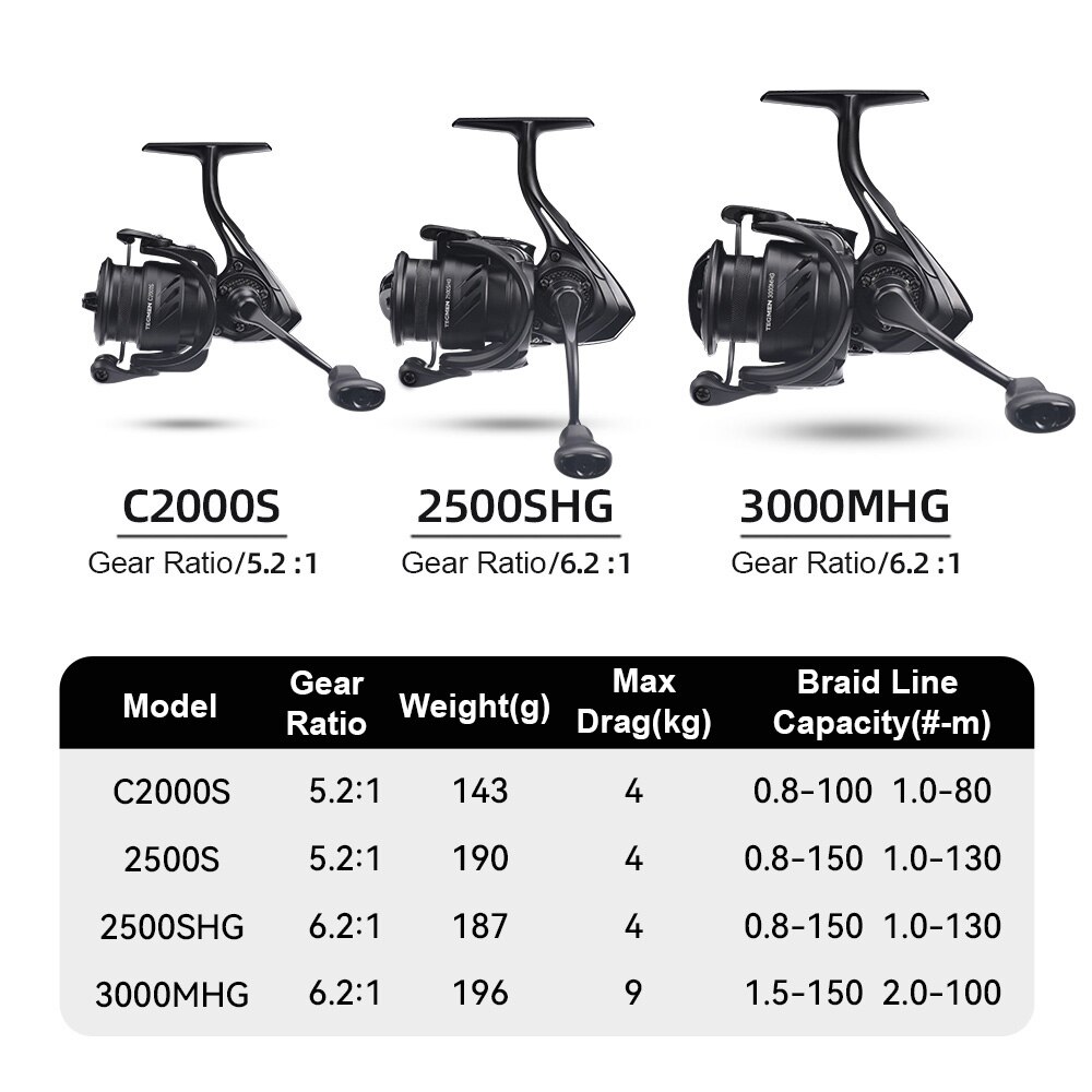Kingdom Tegmen 5.2:1 6.2:1 143 - Kastking Reel Zephyr review and price