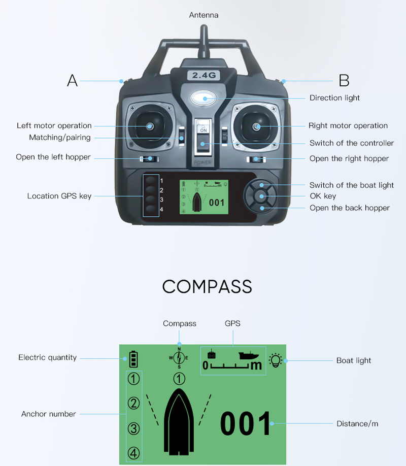 16 Positions Gps Remote Contro - Fishing Boat Gps review and price