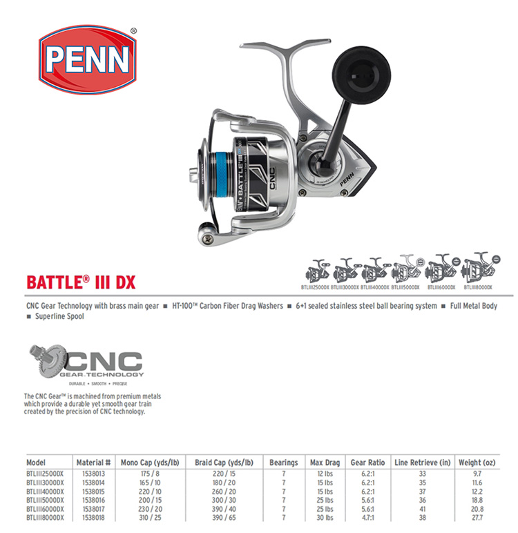 PENN BATTLE BTL IV DX 3000 400 - Penn Reel Battle review and price